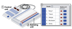 EVM and Ballot Unit